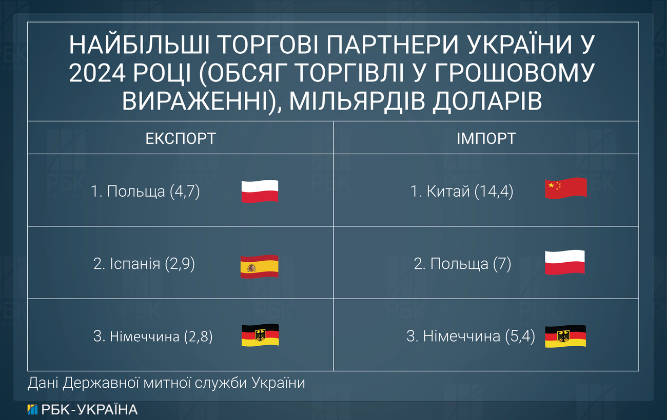 Євро замість долара. Коли та як Нацбанк планує змінити "головну" валюту